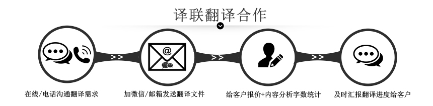 譯聯(lián)翻譯公司合作圖