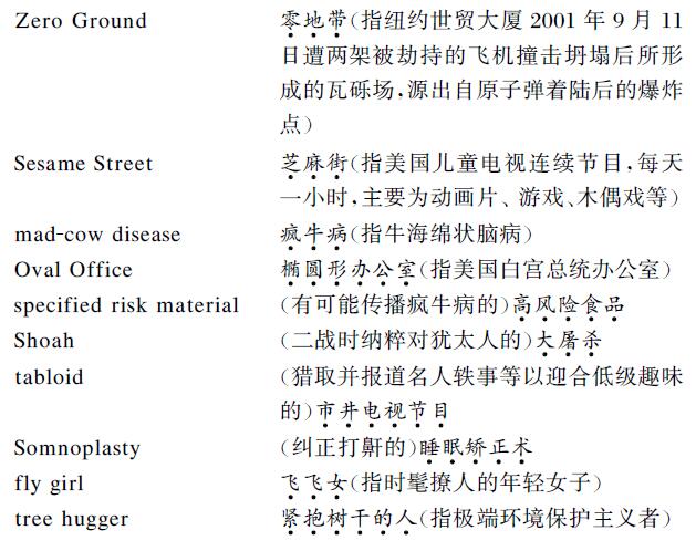 翻譯文字圖片