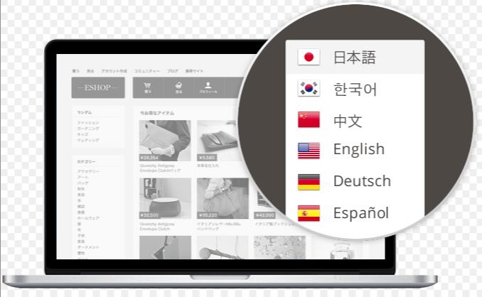 網(wǎng)站本地化翻譯圖片