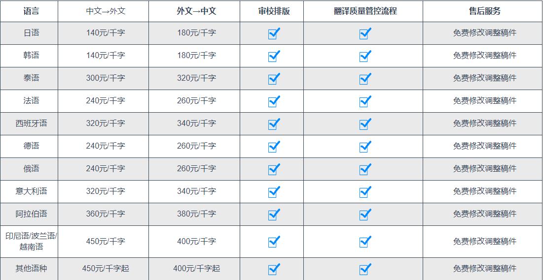翻譯收費標(biāo)準(zhǔn)價格圖片