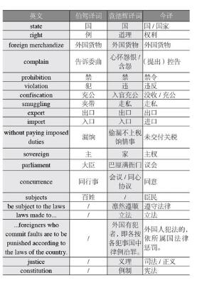 英文翻譯圖片