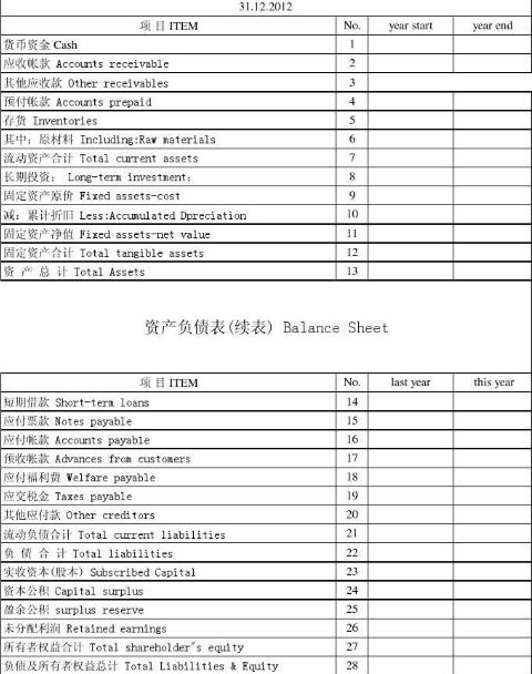 審計(jì)報(bào)告翻譯參考圖片