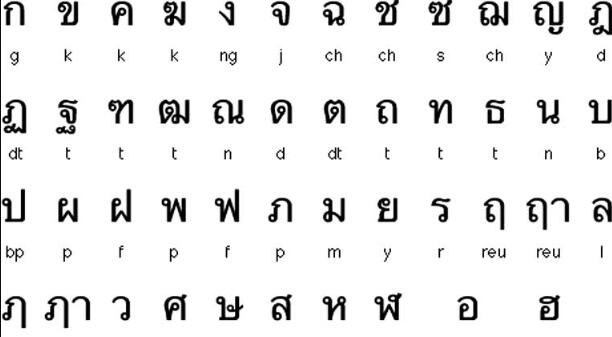 泰國語翻譯文字圖片