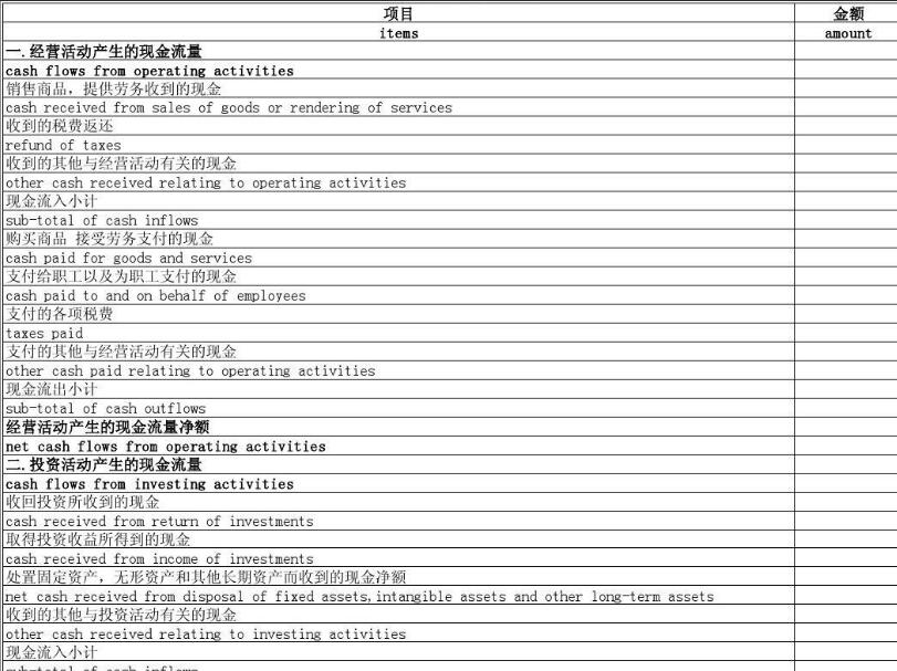 財(cái)務(wù)報(bào)表翻譯圖片