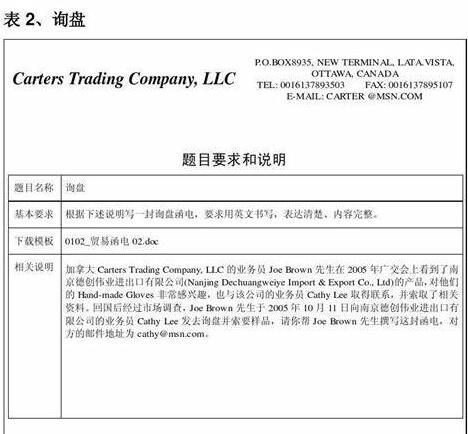 外貿(mào)信函翻譯圖片